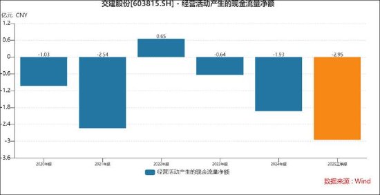 祥源系爆雷交建股份70亿资产有无雷区 警惕关联应收款