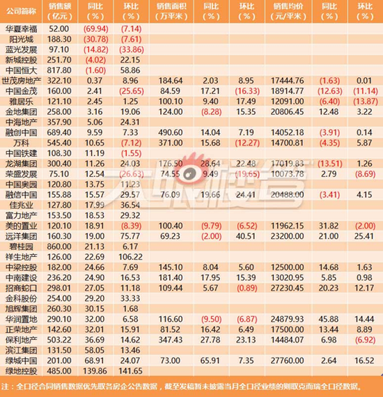 数据来源:见附注,截至2020.10.13 制表:大眼楼管