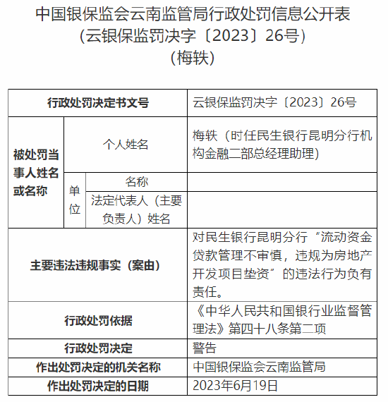 因违规为房地产开发项目垫资等多项问题,民生银行昆明分行被罚375万元