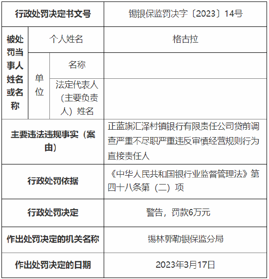 正蓝旗汇泽村镇银行多人被罚:一人被取消5年董事任职资格,十人累计被罚83万元