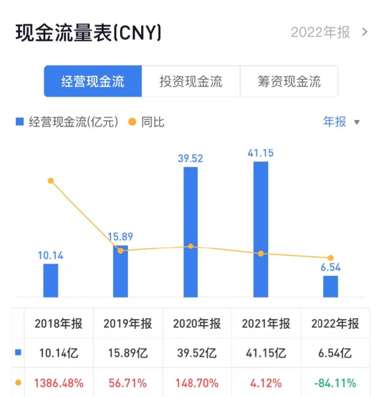 东方雨虹：屋漏偏逢连夜雨