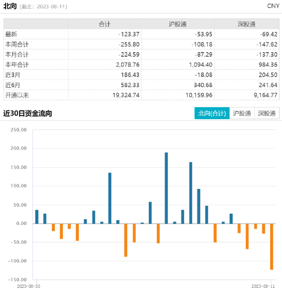 ETF日报：随着加息末期逐步临近，黄金投资价值愈发凸显，建议关注黄金基金ETF