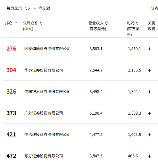 2025年中国500强名单