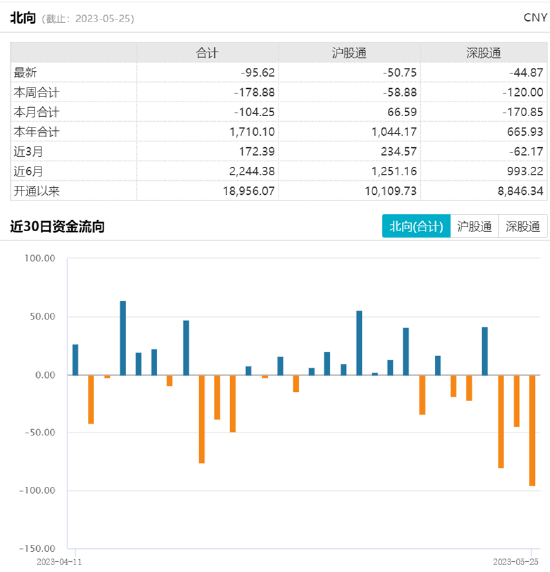 ETF日报：芯片库存或已见底，有望受益于国产替代下长短周期共振，关注通信ETF、芯片ETF