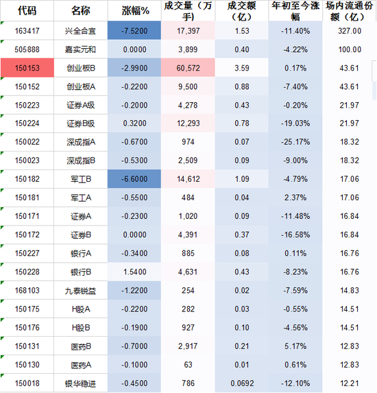 兴全基金浮亏15亿中兴惹的祸?too young too s