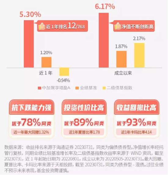 中加基金：债市波动股市反弹，稳健投资者如何“多收三两斗”？