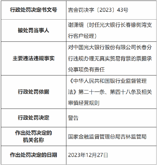 因贷前调查不尽职等事由 光大银行长春分行被罚420万元