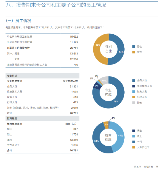 来源:中信证券2024年年报