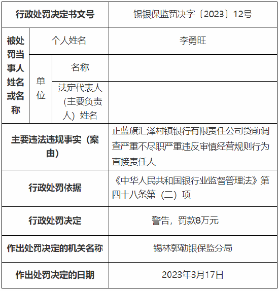 正蓝旗汇泽村镇银行多人被罚:一人被取消5年董事任职资格,十人累计被罚83万元
