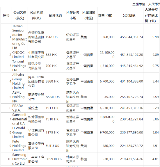 揭秘易方达蓝筹精选2024年中报 张坤新感悟“投资与奥运跳水比赛的计分方式不同 对自己诚实十分重要”