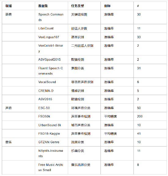 雷军:第二届音频编码器能力挑战赛明年9月将同步亮相Interspeech 2026,已开放报名