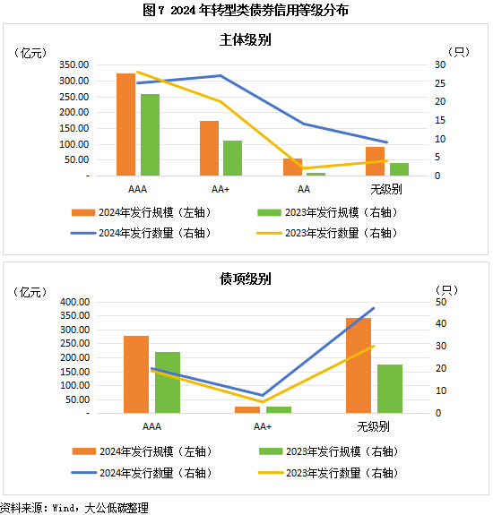 债行运营,债券运营