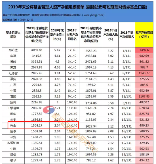 全球基金排名_消费主题基金排名图片(3)