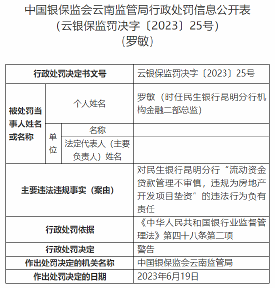 因违规为房地产开发项目垫资等多项问题,民生银行昆明分行被罚375万元