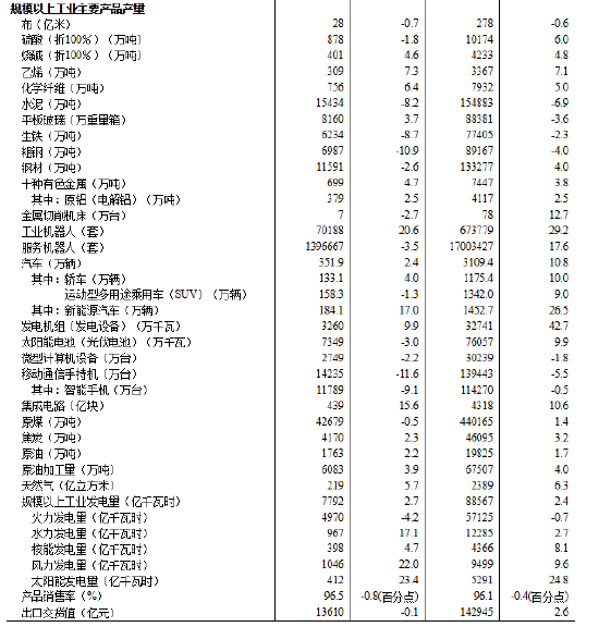 国家统计局:2025年11月份规模以上工业增加值增长4.8%