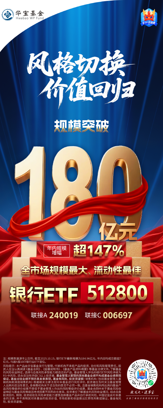 流年金牛座财运:测算流年运势www.jixiangqiming.vip：-风格切换，价值回归！A股顶流银行ETF（512800） 规模突破180亿元