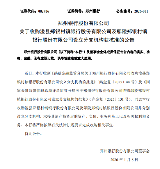 郑州银行:收购浚县郑银村镇银行及鄢陵郑银村镇银行设立分支机构获核准