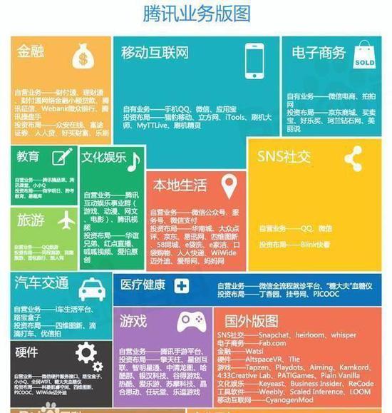 释放出改革信号的腾讯,股价为何继续大跌?|腾讯