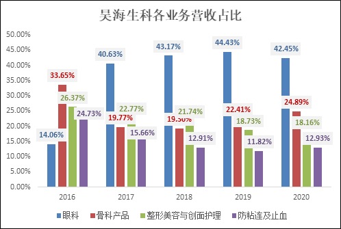 (资料来源:新浪财经上市公司研究院)