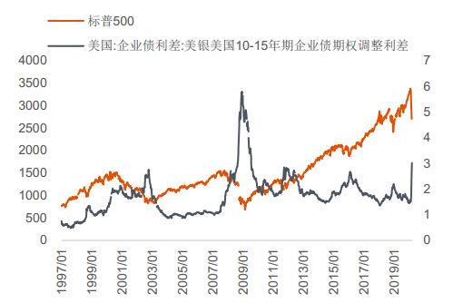 高盛预测2020中国gdp_高盛中国(3)