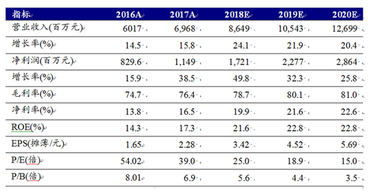 安徽gdp及常住人口_上海房租8年首度下滑超过10 ,房市该如何走向(3)