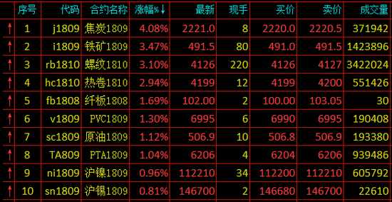 新浪财经-期货涨幅排名