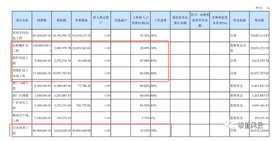 高考舞弊_上市公司收入舞弊(2)