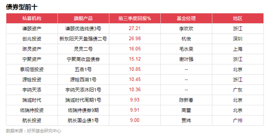 2019最牛股票排行_本月股票软件下载排行 -免费股票软件下载站