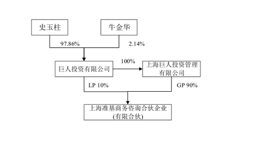 (截图来自巨人网络披露的《发行股份购买资产暨关联交易意向性预案》)