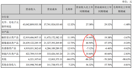 ͼ3��ŷ�ƹ�2018������Ʒ�������