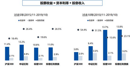 灰色项目-挂机方案富国基金蔡卡尔:红利计谋重要关注5方面焦点是股息率 ...挂机论坛(6)