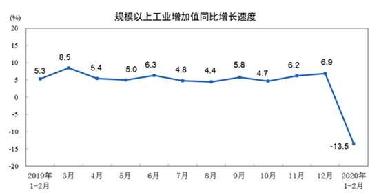 2020年2月份GDP数据_2021年2月份日历(2)