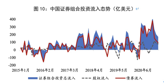  资料来源：IIF，中国银行研究院