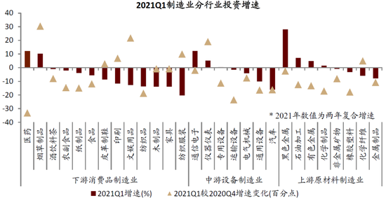 资料来源：Wind，中金公司研究部