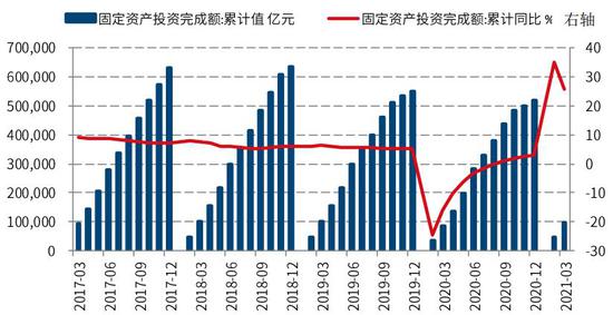 2021年1月gdp统计_22省份一季度GDP 湖南进入 1万亿元俱乐部(3)
