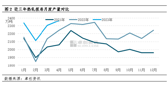 卓创资讯：热轧板卷价格连跌两月 后期或仍遵循基本面逻辑