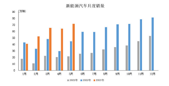 汽车赛道电子化、智能化提速！华夏基金建议新能源+智能组合布局