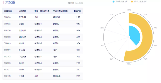 【ETF操盘提示】单日再度吸金近1600万元，金融科技ETF（159851）量价齐升，机构：最近有三大乐观变化
