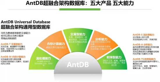 亚信科技凭借AntDB数据库获评Gartner “中国DBMS市场代表厂商”