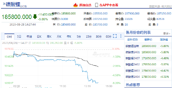 碳酸锂期货主力合约触及跌停