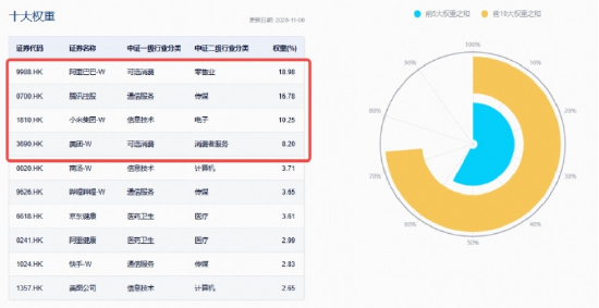 港股科技急跌,513770重挫3%!南向资金低位抢筹,近10亿抄底小米集团,阿里重磅宣布