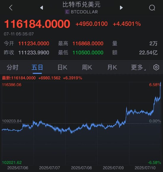 本周比特币走势