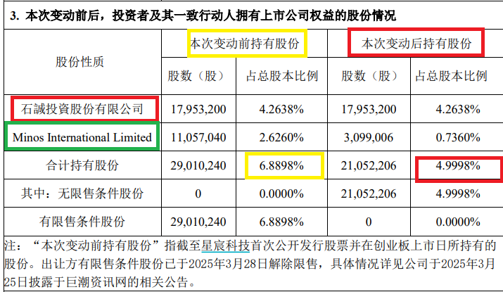 来源:公告