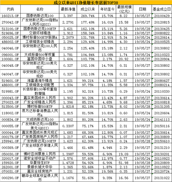 <a href='http://www.fishea.cn/mall/' target='_blank'>数据</a>来源:wind 制表:新浪<a href='http://www.fishea.cn/mall/' target='_blank'>基金</a>