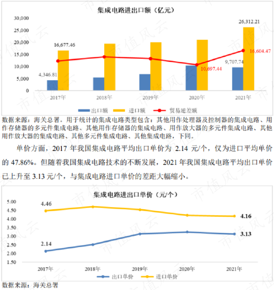 半导体行业“贩夫走卒”？中电港：不性感，又不可或缺