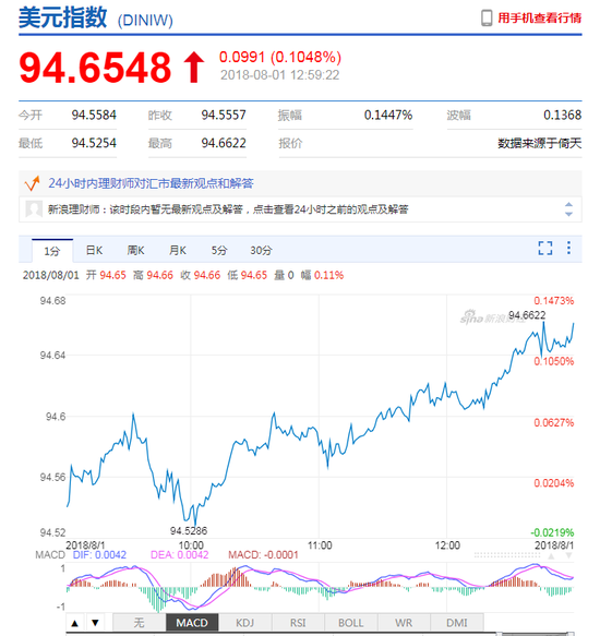 第二季度美国gdp总量_美国国旗(3)
