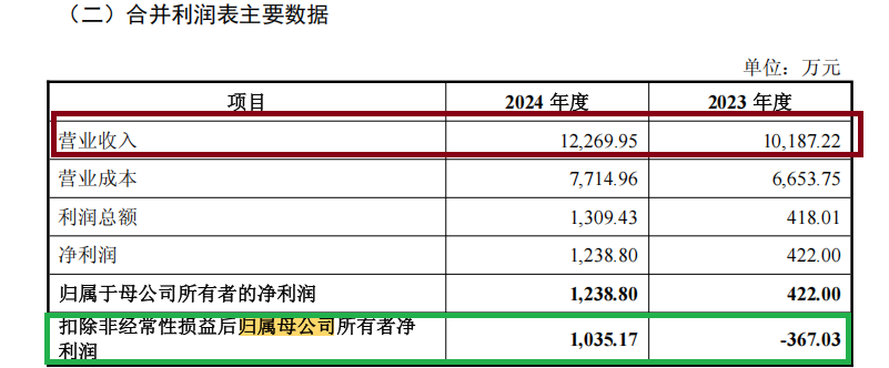 来源:公告