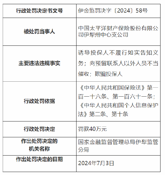 太保产险伊犁州中心支公司被罚40万元：诱导投保人不履行如实告知义务等