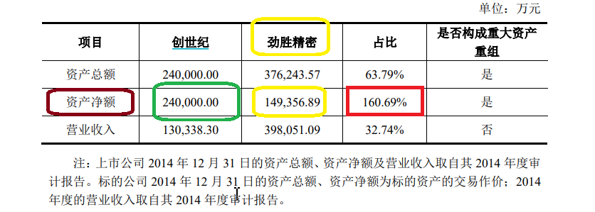 来源:公司公告