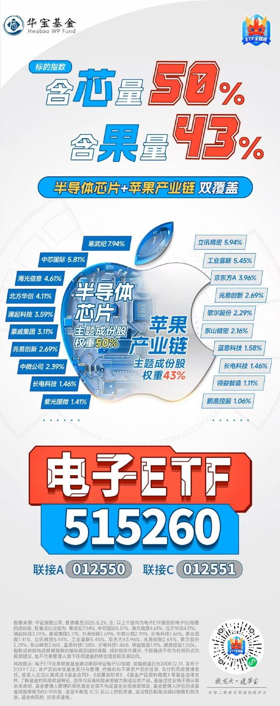 流年壬辰年财运:在线测算号码www.jixiangqiming.vip：-【标题】电子ETF（515260）单日狂揽2.34亿元！覆盖半导体+苹果产业链，含芯量50% 含果量43%！